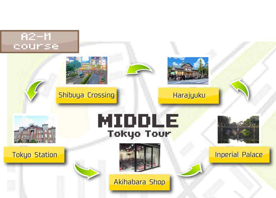 STREET KART Tour A2M